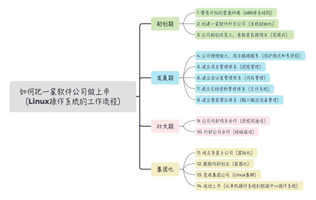 从.NET/C#开发的“后继无人”说起