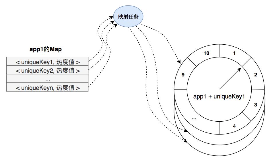 有赞PaaS云平台透明多级缓存解决方案