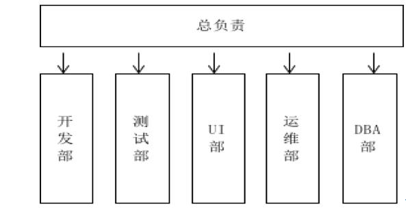 从单体架构向微服务架构转型，这9个问题需要搞明白