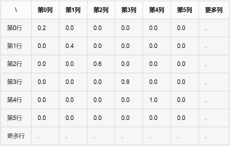 纯C#实现基于BP神经网络的中文手写识别算法