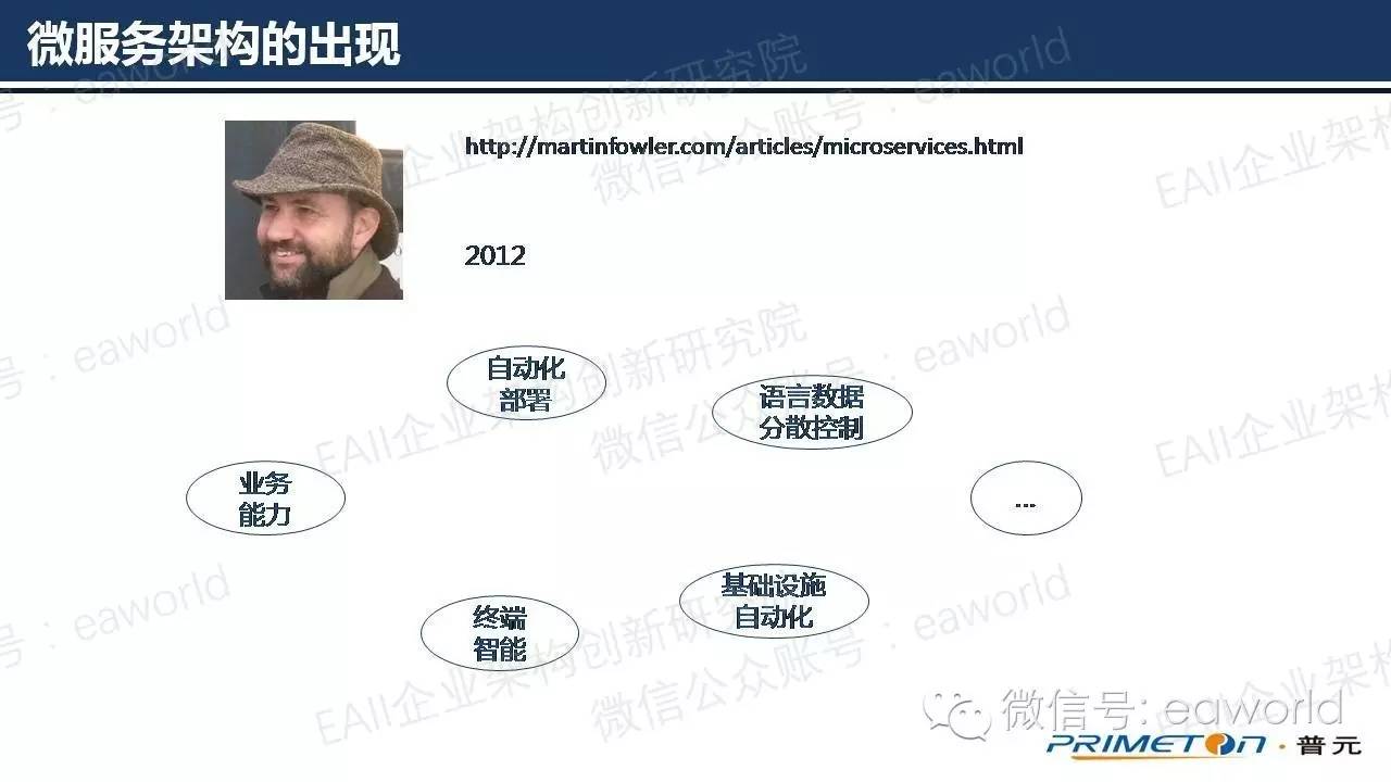 基于微服务架构的技术实践（附PPT）