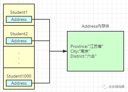 C#实现原型模式