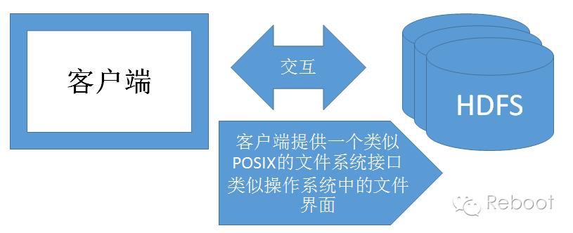 技术分享丨HDFS 入门