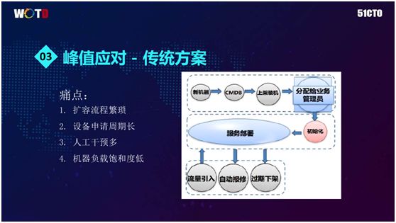 百万在线直播互动平台基于Docker的微服务架构实践