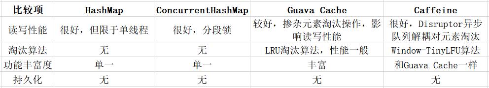 系统性能提升利刃 | 缓存技术使用的实践与思考