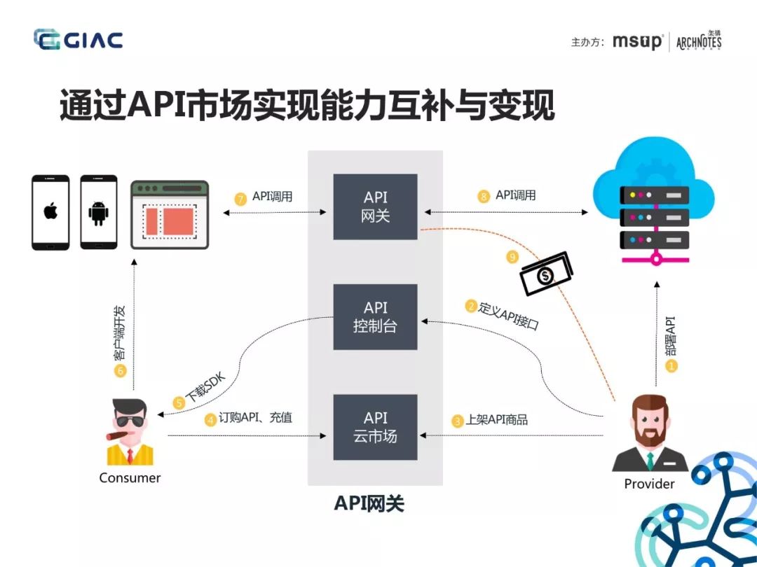 大佬分享：API网关在微服务架构中的应用