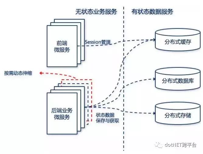 深入聊聊微服务架构的身份认证问题