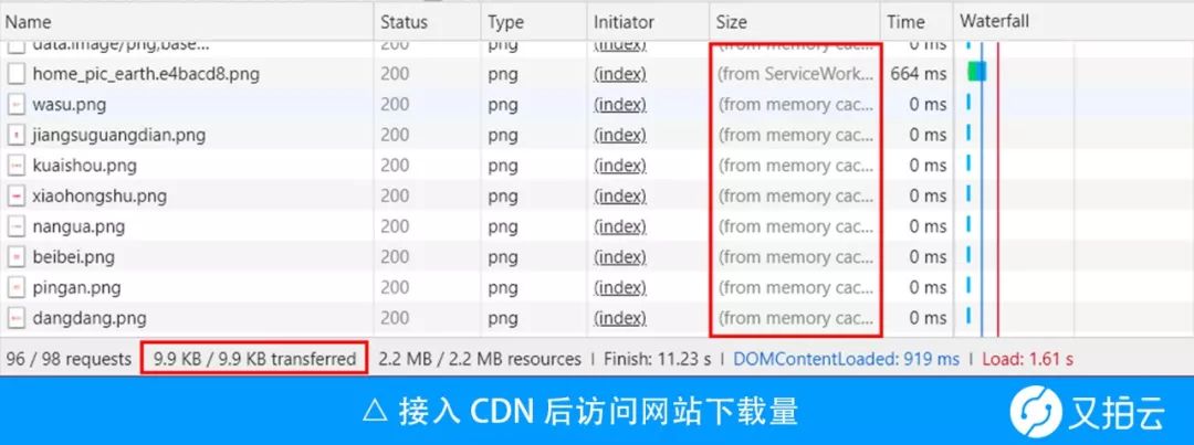 聊聊 CDN 缓存与浏览器缓存