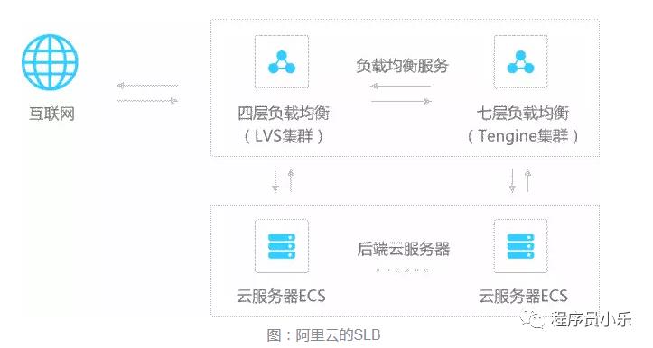 负载均衡 (Load balancing) 在分布式架构中是怎么玩起来的？