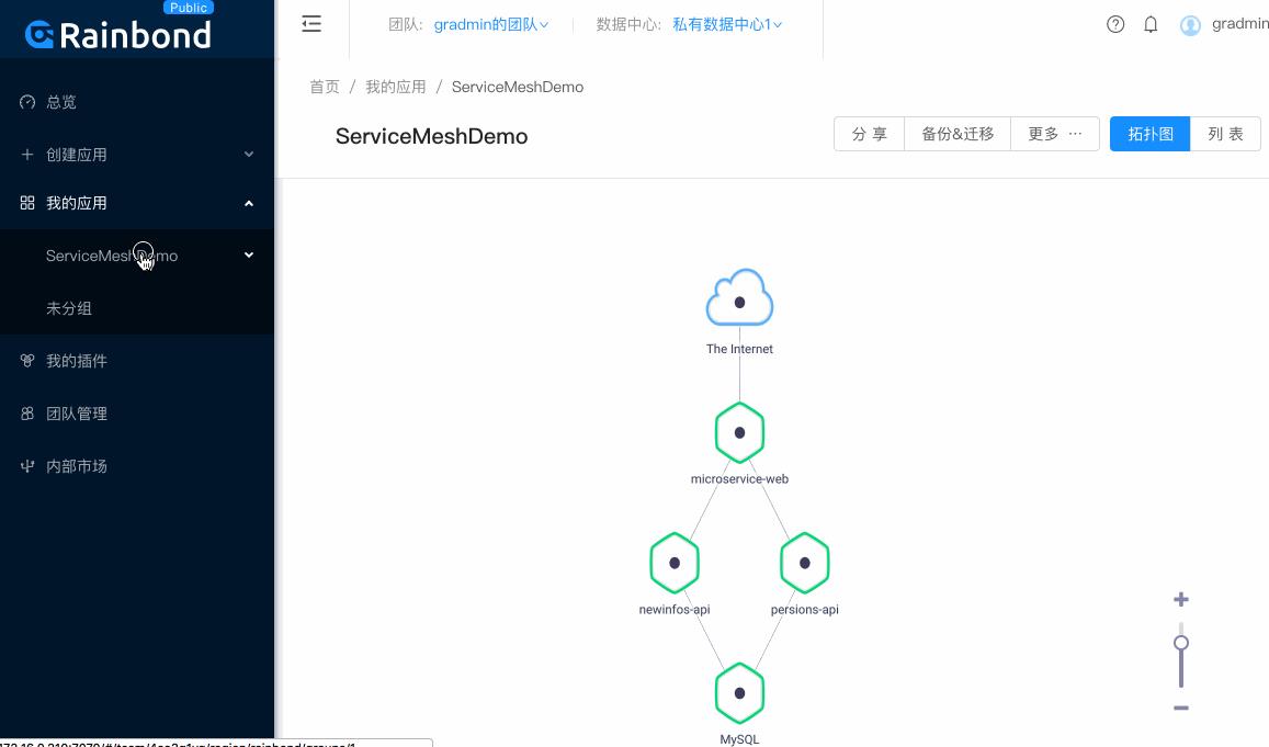 开源PaaS Rainbond v3.6.0：提供service mesh微服务架构开箱即用