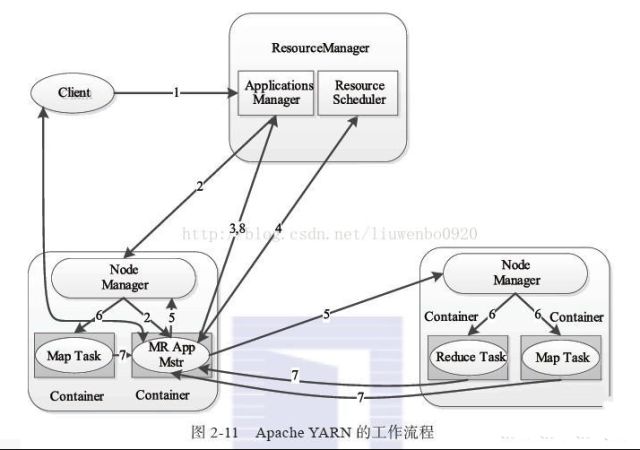 技巧 | HDFS & MAPREDUCE，文末有福利