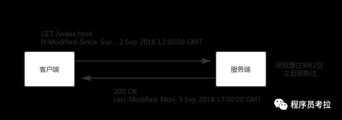了解一下HTTP的缓存机制