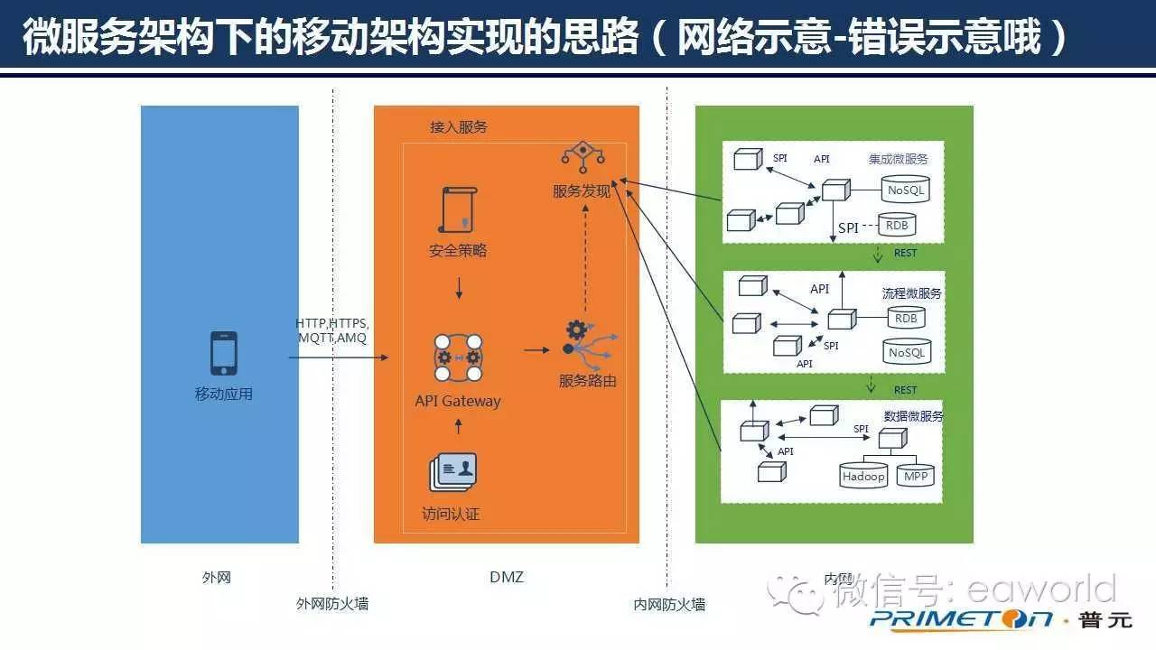 微服务架构下的移动架构实践