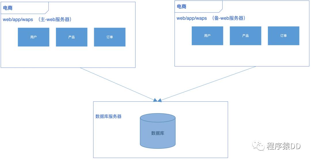 赠书：聊聊「分布式架构」那些事儿