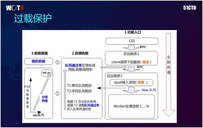 腾讯IT老兵：云端微服务架构下的运维思考