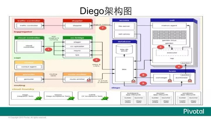 Pivotal中国研发中心吴疆 在上道沙龙金融科技专场活动中 关于《微服务架构及应用》的演讲