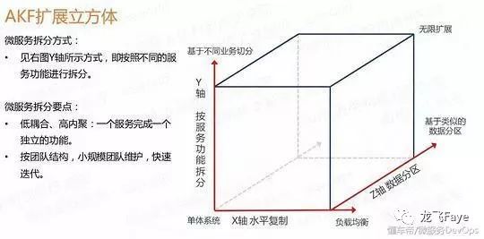 高并发高可用微服务架构-玩蜂科技服务端介绍