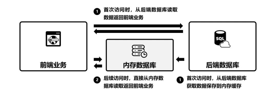 微服务架构深度释疑（十）：如何选择数据库？