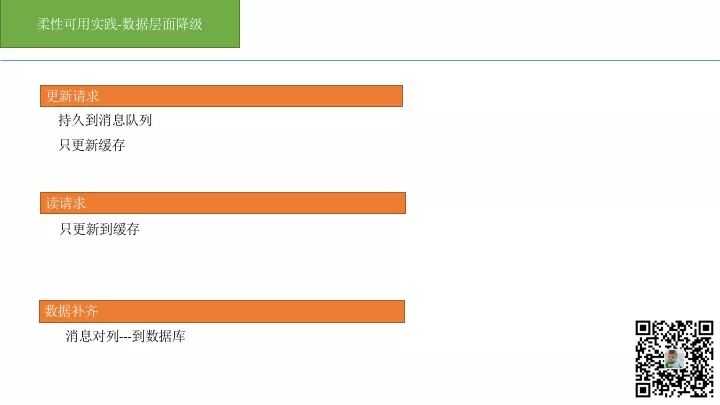 微服务架构实施