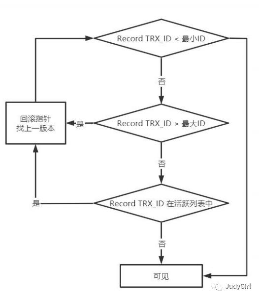 分布式架构数据存储设计与实践