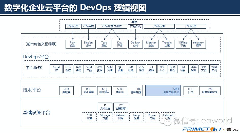 微服务架构实践：服务注册与发现中负载方案选型