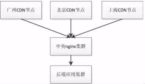 Java高并发、分布式框架，从无到有微服务架构设计