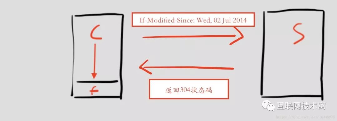 图解HTTP缓存