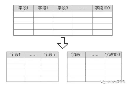 【实战演练】微服务架构下的数据库分库分表实战