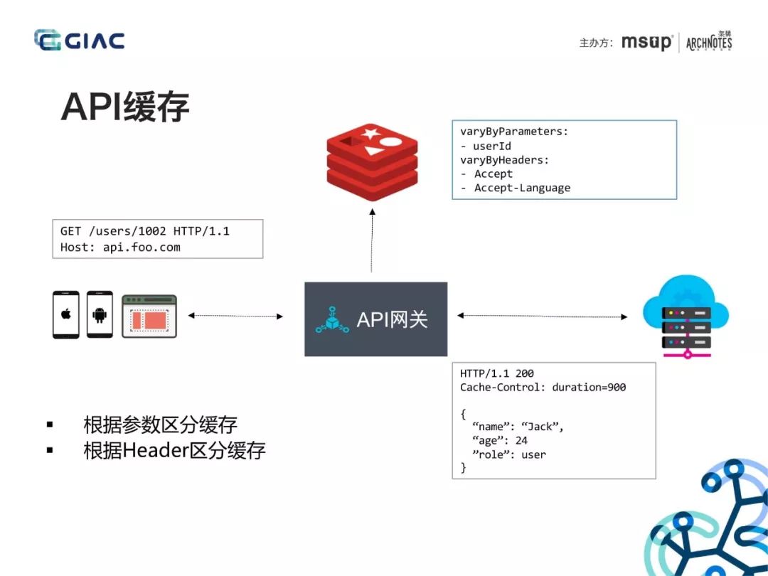 大佬分享：API网关在微服务架构中的应用