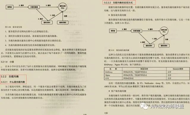 颠覆认知！微服务架构及设计模式还能这么理解，不愧是阿里架构师