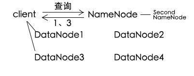 HDFS工作原理解析