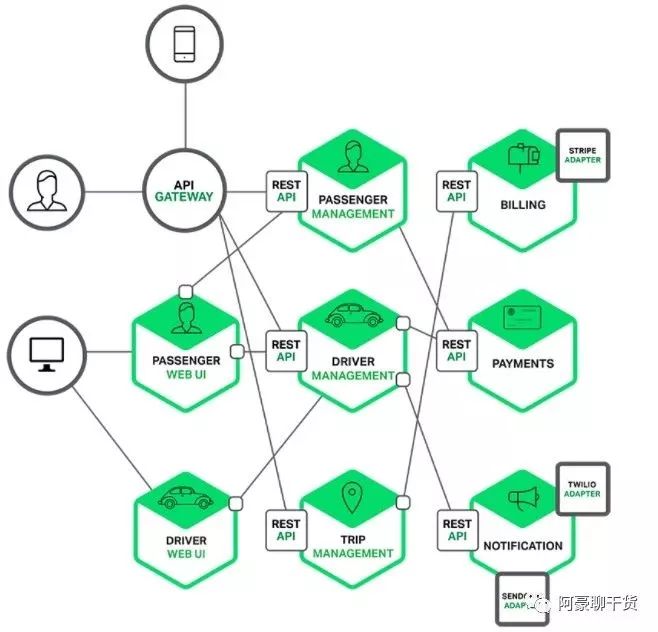 详解主流分布式架构选型与高可用设计