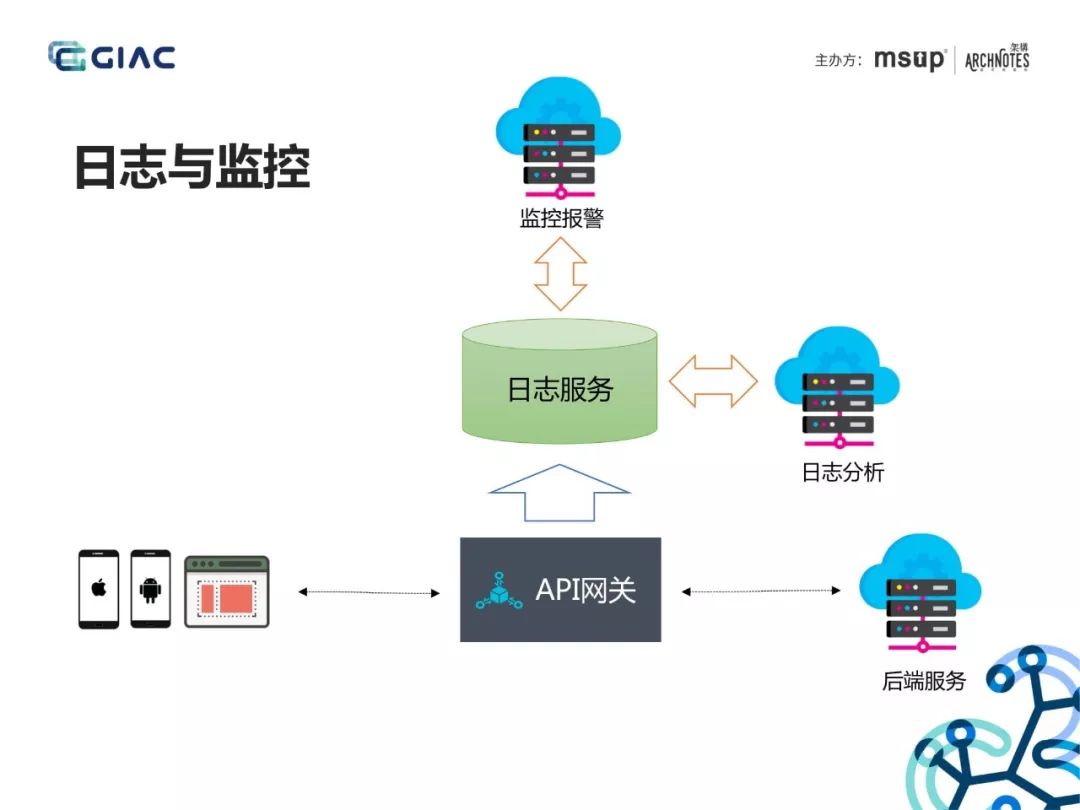 大佬分享：API网关在微服务架构中的应用