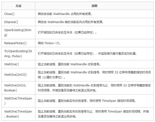 C# 多线程系列（4）进程同步Mutex类