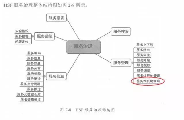 Java编程良心推荐——分布式架构原理解析