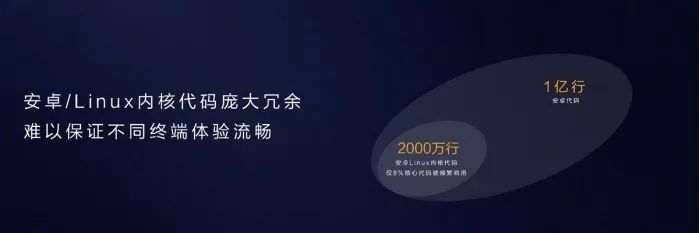 华为正式发布鸿蒙OS操作系统，分布式架构首次用于终端