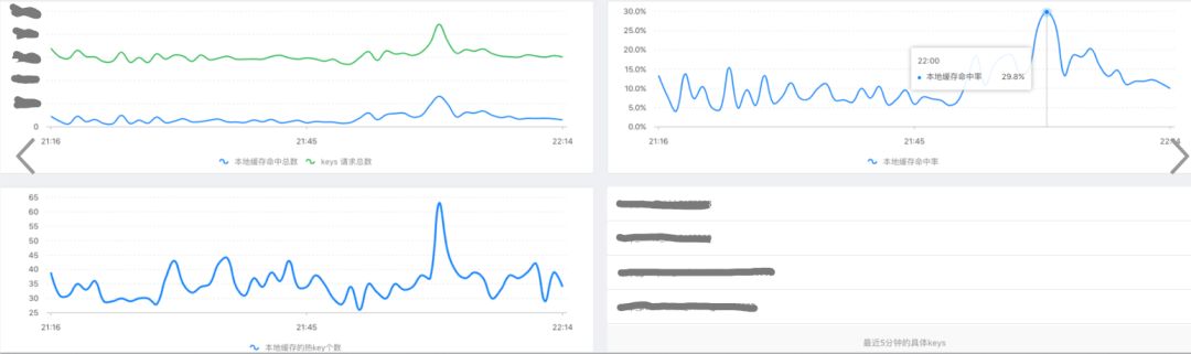 第一次见这么牛逼的多级缓存实现方案