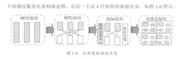 Java编程良心推荐——分布式架构原理解析