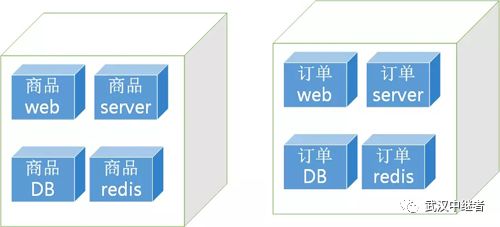 微服务架构下的高可用网关与容错