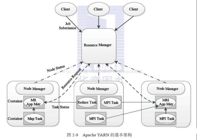 技巧 | HDFS & MAPREDUCE，文末有福利