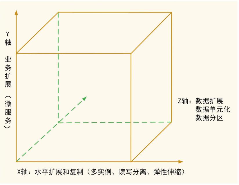 实战丨人保财险分布式架构转型探索与实践