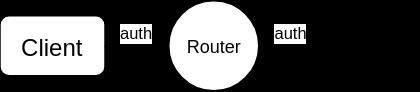 HDFS Router-based Federation