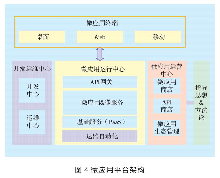 干货 | 特定企业微服务架构落地的研究与实践