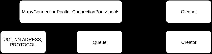 HDFS原理 | HDFS Router-based Federation