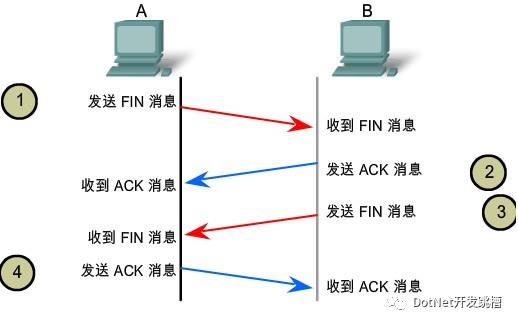 基础：C#Socket编程之TCP与UDP简介