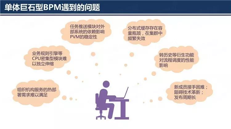 企业级BPM之微服务架构演进