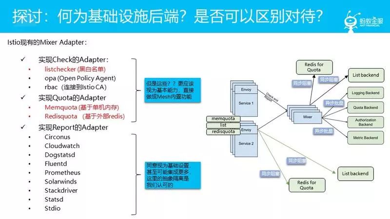 蚂蚁金服大规模微服务架构下的Service Mesh探索之路