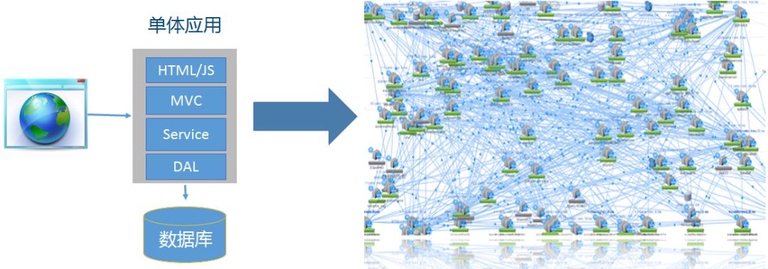 下一代的微服务架构基础是ServiceMesh？