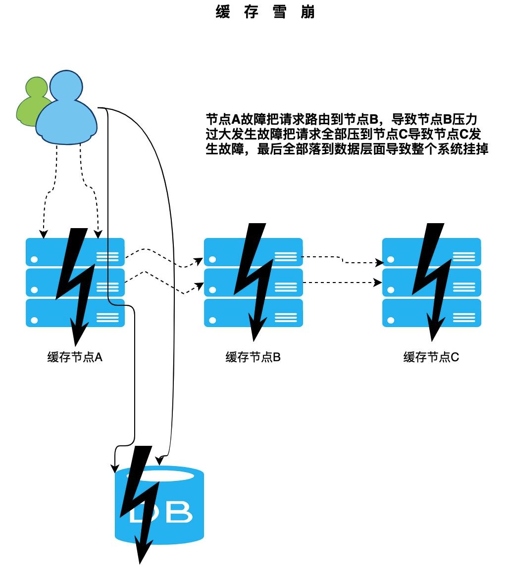 重要的节日那么多，要及时「缓存」你们的珍贵时光