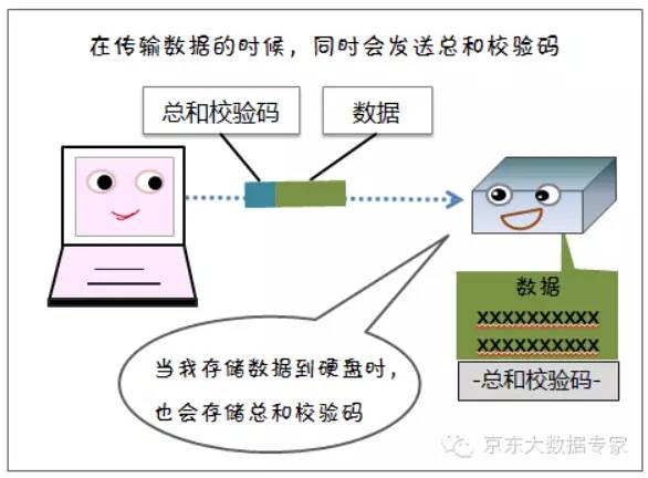 【漫画解读】HDFS存储原理